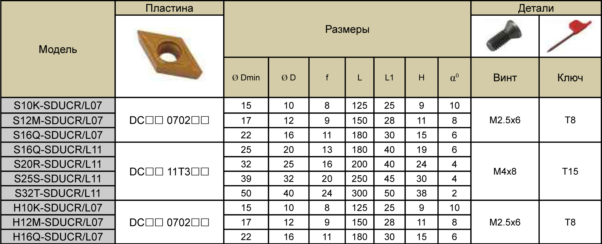 S25S-SDUCR11 державка для внутреннего точения Deskar - фото 2