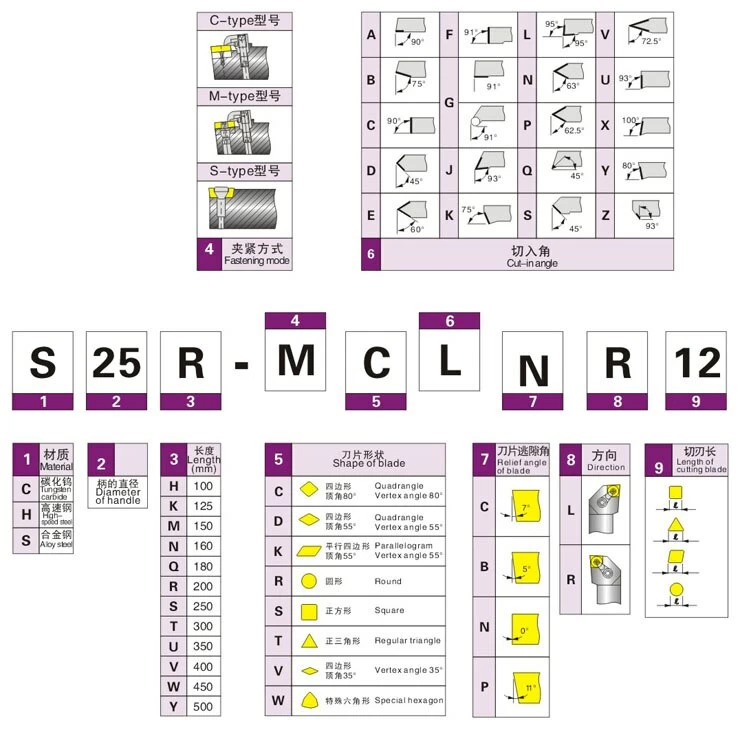 S25S-SCLCR12 державка для внутреннего точения Deskar - фото 2
