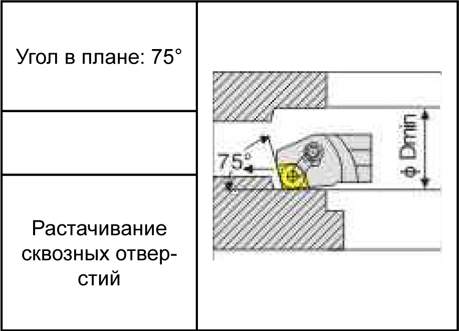 S20R-MCKNR12 державка для внутреннего точения Deskar - фото 4