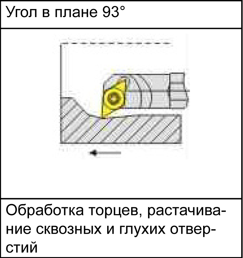 S25S-SDUCR11 державка для внутреннего точения Deskar - фото 4