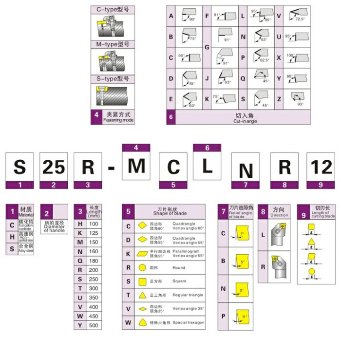 S12M-SSSCR09 державка для внутреннего точения Deskar - фото 1
